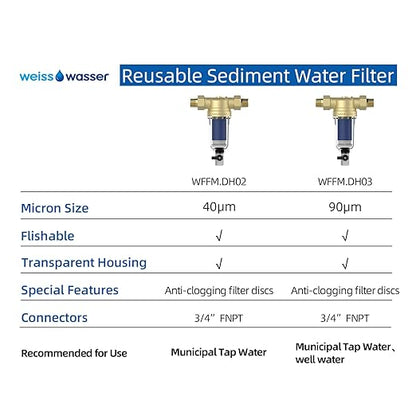 40 Micron Disc Spin Down Sediment Filter, Reusable ＆ Anti-Clog Whole House Water Filter, Pre-Filtration System for City/Well Water, 3/4" MNPT, BPA Free