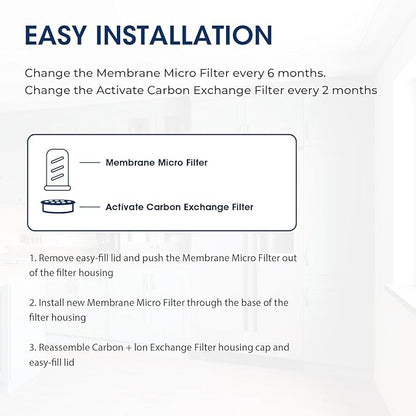 MARRIOTTO Water Filter Replacement for Ls Home Dispenser 18 Cup, Glass Pitcher 7 Cup and GLACIER FRESH Glass pitcher, 3 Activated Carbon + Ion Exchange Filter