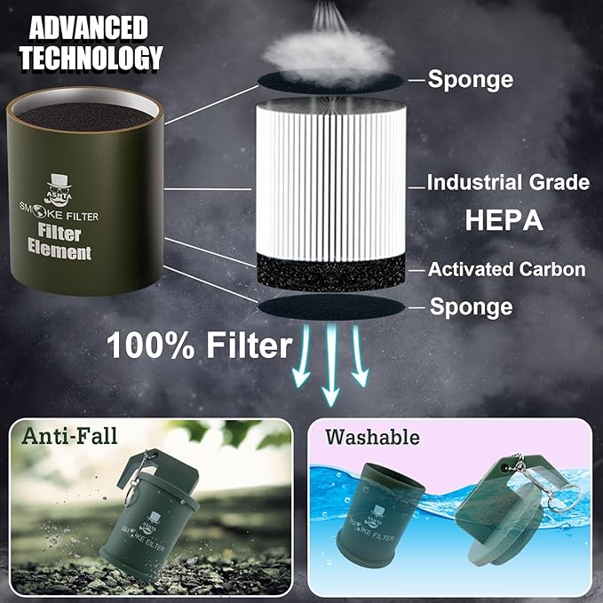 Personal Smoke Air Filter - Replaceable Filter,Suitable for Capturing Smoke and Removing Odors in Cars, Offices and Bedrooms, Durable for 500 Times of Use, Easy Breathing(Black White)
