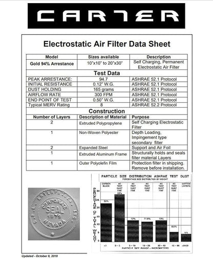 20X23X1 CARTER | MERV 8 | Lifetime HVAC & Furnace Air Filter | Washable Electrostatic | High Dust Holding Capacity