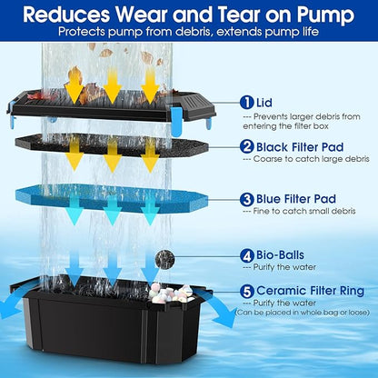 Antfraer Pond Filter Box, Outdoor Water Garden Filter Case for Pump Maintenance, Submersible & Fountain System Compatible, No Pump Included