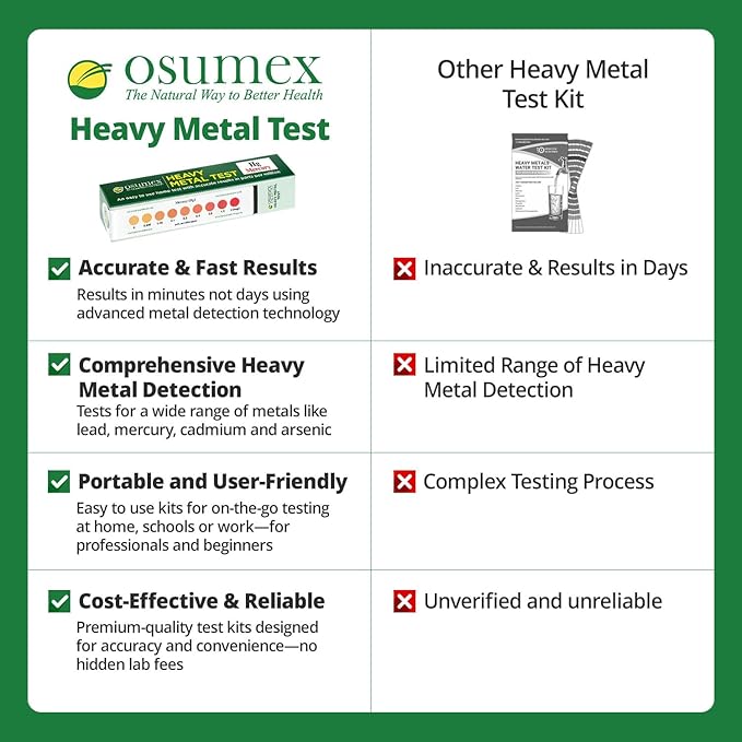 Heavy Metal Test Copper Test Kit Regular 1 Pack - at Home Water Testing Kits for Drinking Water, Heavy Metal Test Kit Water Tester, Copper Water Testing Kit for Water, Food, Urine, & Other Materials