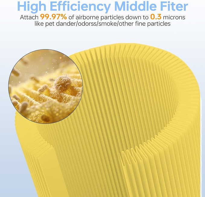 Core 600S Replacement Filter Pet Care Filter Compatible With Levoit Core 600s/Core 600s-P, 3 in 1 Middle Filter & Activated Carbon Filter, Efficient for Pets Fur Dander, Core 600S-RF-PA, 2Pack, Yellow