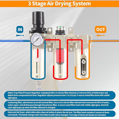 3/4" NPT Industrial Grade 3 Stage Air Compressor Drying System, 0-240 PSI, Particulate & Coalescing Filters, Auto Drain Air Compressor Water Separator System Filter Oil for Paint Spray＆ Plasma Cutter