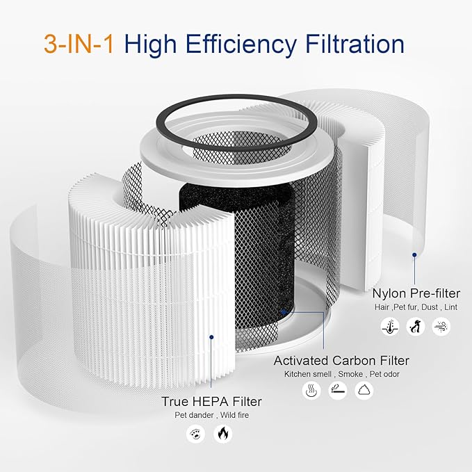 True HEPA 14 240 Replacement Filter Compatible With Puroair 240 Air Purifier, High-Efficiency 3-in-1 HP-14 with Activated Carbon Filter, Pack of 2, By Ouheal