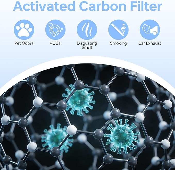 Core 600S Replacement Filter Pet Care Filter Compatible With Levoit Core 600s/Core 600s-P, 3 in 1 Middle Filter & Activated Carbon Filter, Efficient for Pets Fur Dander, Core 600S-RF-PA, 2Pack, Yellow