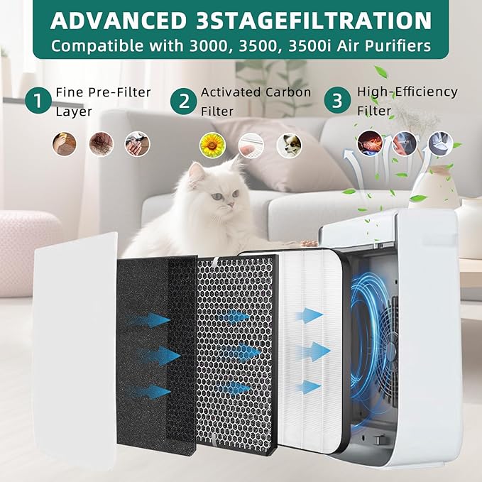 7-Pack Amboseli 3500 Replacement Filters Compatible AD3000/3500 Air Purifi-er, 3000/3500,3000M, 3000Pro Air Purifi-er,1 air filter, 2 Activated Carbn and 4 Extra Carbn Pre-Filters