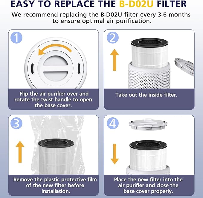 B-D02L/M05/B-D02U H13 Filter Compatible with VEWIOR B-D02U, for MOOKA B-D02L& M05, for Tailulu D10 Air Purifi-er, 3-Stage H13 Efficient Filter for B-D02L/M05/B-D02U, 2 Pack