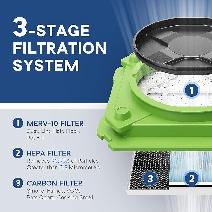 AlorAir CleanShield HEPA 550 - Heavy Duty Commercial Air Scrubber HEPA Filter System, 25' Power Cord with Lighted End and Roto-Molded Unbreakable Housing Air Cleaner, cETL Listed, Green (Pack of 8)