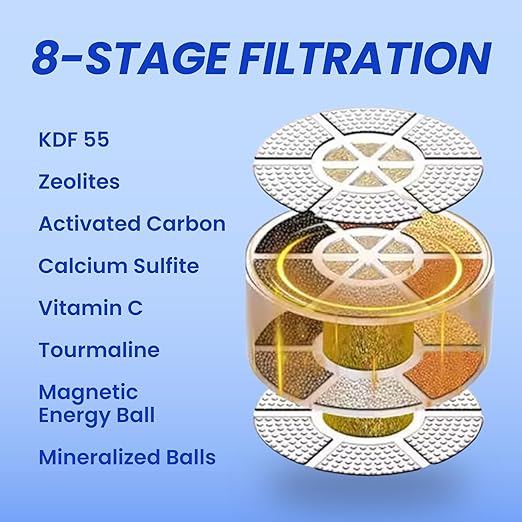 Bath Filter for Tub Faucet - Lasts up to 12 Months, Removes Chlorine & Fluoride, Softens Water for Healthier Skin, Hair & Nails