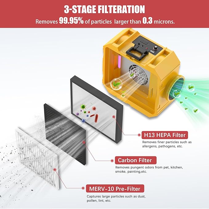 800CFM Hepa Air Scrubber with 3-Stage Filtration, Stackable Negative Air Machine, Commercial Air Purifier with MERV-10/HEPA/Carbon Filters for Water Damage, Construction, Industrial and Home Use