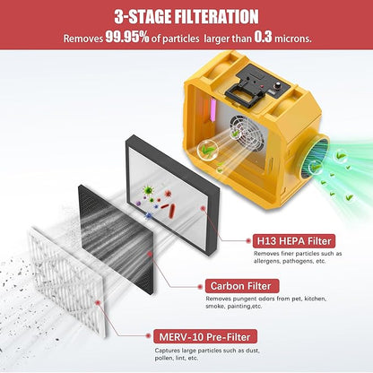 800CFM Hepa Air Scrubber with 3-Stage Filtration, Stackable Negative Air Machine, Commercial Air Purifier with MERV-10/HEPA/Carbon Filters for Water Damage, Construction, Industrial and Home Use
