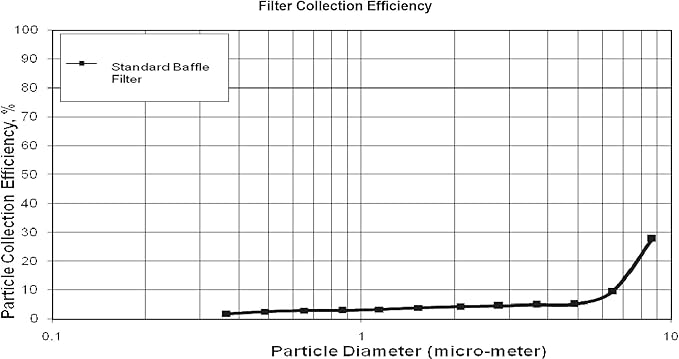 Captive Aire Systems Stainless Steel Restaurant Hood Filter, 20" high x 20" wide