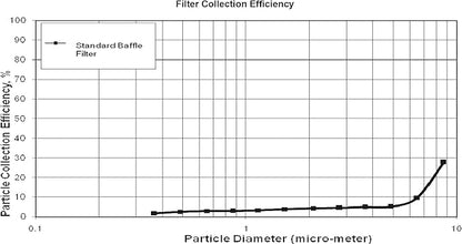 Captive Aire Systems Stainless Steel Restaurant Hood Filter, 20" high x 20" wide