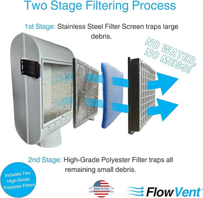 Indoor Dryer Vent Kit | Dual Filter Lint Trap for Electric Dryers | No-Water Required, Low Maintenance | Captures Lint & Dust for Cleaner Indoor Air | Made in the USA