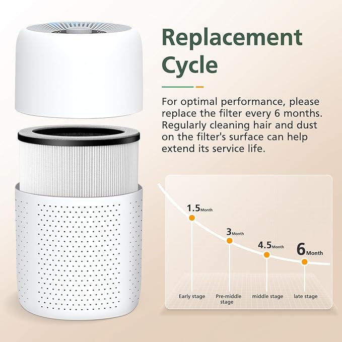 P60 Replacement Filters for YARIKI/TPLMB P60 Air Purifier, for Vhoiu KJ50 Air Purifier, 3 Layer Filtration with Nylon Pre-Filter, HEPA Filter & Carbon Filter, 4 Pack