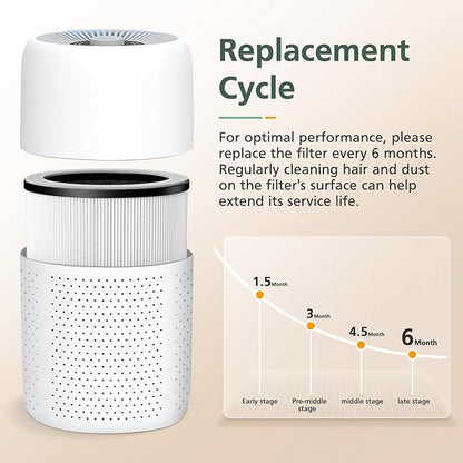 P60 Replacement Filters for YARIKI/TPLMB P60 Air Purifier, for Vhoiu KJ50 Air Purifier, 3 Layer Filtration with Nylon Pre-Filter, HEPA Filter & Carbon Filter, 4 Pack