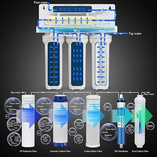 Geekpure 6-Stage Reverse Osmosis RO Drinking Water Filter System with DI Filter TDS to 0-75 GPD