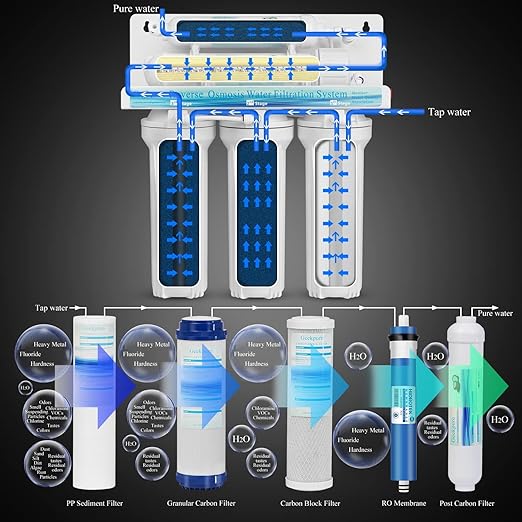 Geekpure 6-Stage Reverse Osmosis RO Drinking Water Filter System with Alkaline pH+ Filter-75 GPD