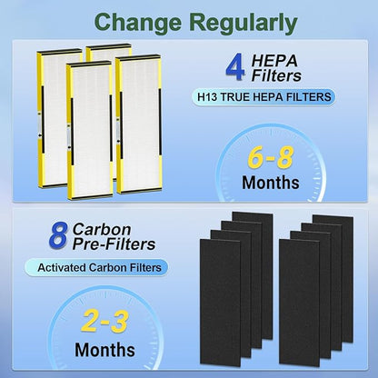 Upgraded FLT4825 HEPA Filter B Replacement for GermGuardian AC4825E AC4300 AC4900 | 2 True H13 HEPA Filters + 8 Carbon Pre-Filters | 99.97% Allergen Removal, Easy Install, Multi-Room Use