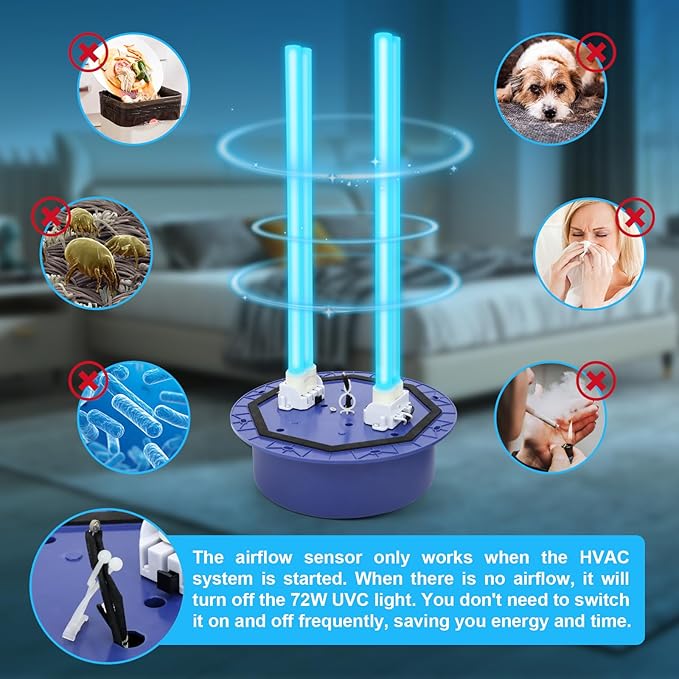 HVAC UVC Light Air Purifier 72W System with Energy Saving Airflow Sensor and 2 16-inch Bulbs for HVAC Systems in Homes, Offices, Schools, etc