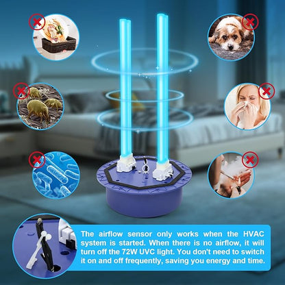 HVAC UVC Light Air Purifier 72W System with Energy Saving Airflow Sensor and 2 16-inch Bulbs for HVAC Systems in Homes, Offices, Schools, etc