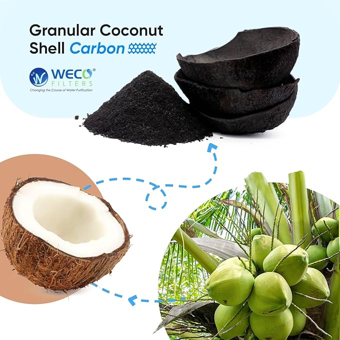 WECO Granular Activated Carbon Water Filter Powder - Coconut Shell Carbon - Removes Chlorine, Chloramine, Odor, and Turbidity - Granular Activated Carbon Water Filter - 1 cu.ft (8 x 30 MESH)