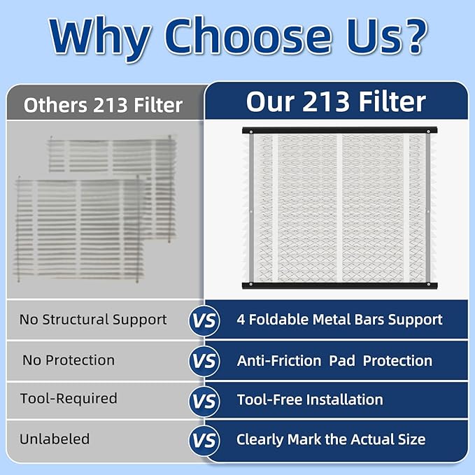 3 Pack 213 Replacement Air Filter, MERV 13,Actual Size: 20.47"x25.6"x3.94", Nominal Size: 20''x25''x4'', HVAC Furnace Filter, Compatible with AprilAire Models 1210, 1620, 2210, 2216, 3210, 4200