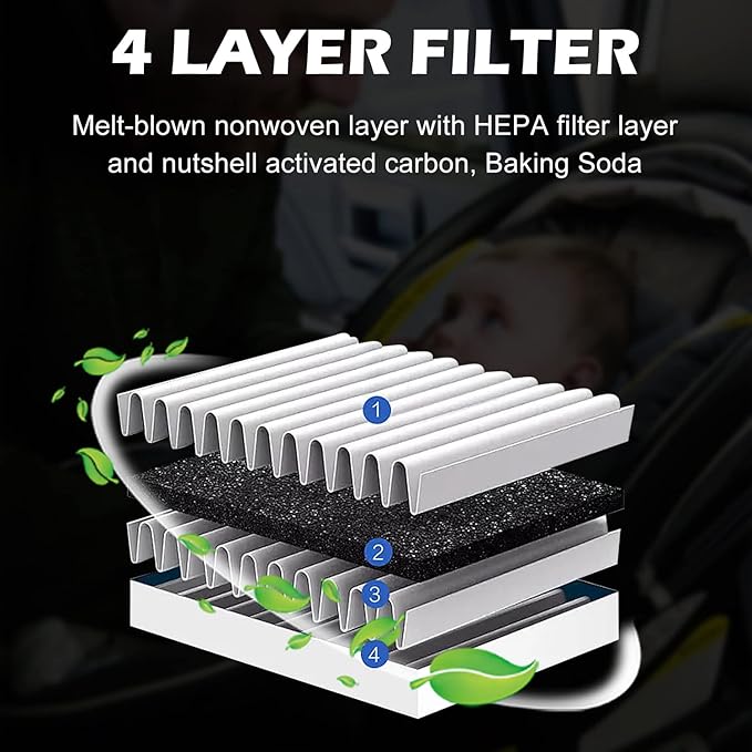 2Pcs Capume for Cabin Air Filter JM133 Fits for 2021-2025 Elantra, 2022-2024 Ioniq 5, 2021-2025 Santa Fe, 2020-2025 Sonata, 2022-2025 Tucson, 2021-2025 K5, Fits 97133 - L1000, 97133-N9100, PC99594P