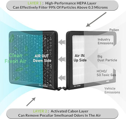 CF2225C,Cabin Air Filter with activated carbon particle for Jeep,2007-2017 Compass,Patriot.Chrysler,200,Cirrus,Sebring,Town&Country.Dodge,Avenger,Caliber,Journey.RAM,1500,2500,3500,4500,5500