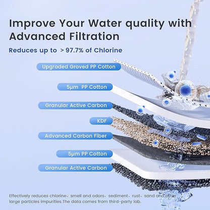 Waterdrop Whole House Water Filter,Carbon Filter and Sediment Filter, Replacement for, Any 20" x4.5" System, 5 Micron WD-WF20PG