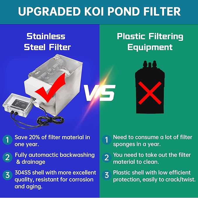 RINOO RDF Automatic Rotary Drum Filter for Koi Tilapia Pond, Fish Farm,Aquarium,Hydroponics, Aquaculture, Aquaponics, with Mobile Control Box, Smallest Koi Pond Filter 4T10-2