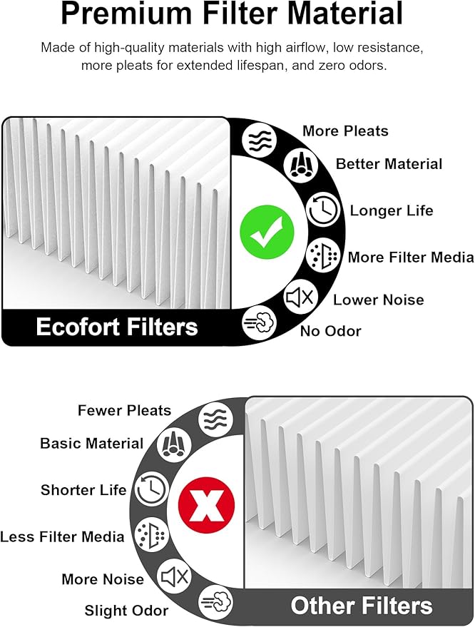 5000 Replacement Filter Compatible with Air Doctor AD5000H Commercial Units and AD5000, Includes 2 High-Efficiency Filters and 8 Pleated Pre-Filters, Comparable to Part # ADF5001 & ADF5005