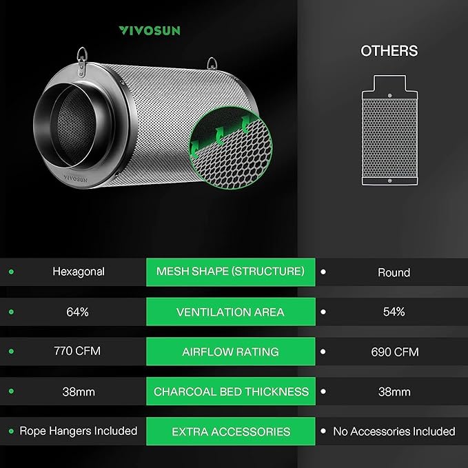 VIVOSUN 8 Inch Air Carbon Filter Smelliness Control with Australia Virgin Charcoal for Inline Fan, Grow Tent Smelliness Scrubber, Pre-Filter Included, Reversible Flange 8" x 20", Black