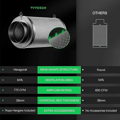 VIVOSUN 8 Inch Air Carbon Filter Smelliness Control with Australia Virgin Charcoal for Inline Fan, Grow Tent Smelliness Scrubber, Pre-Filter Included, Reversible Flange 8" x 20", Black