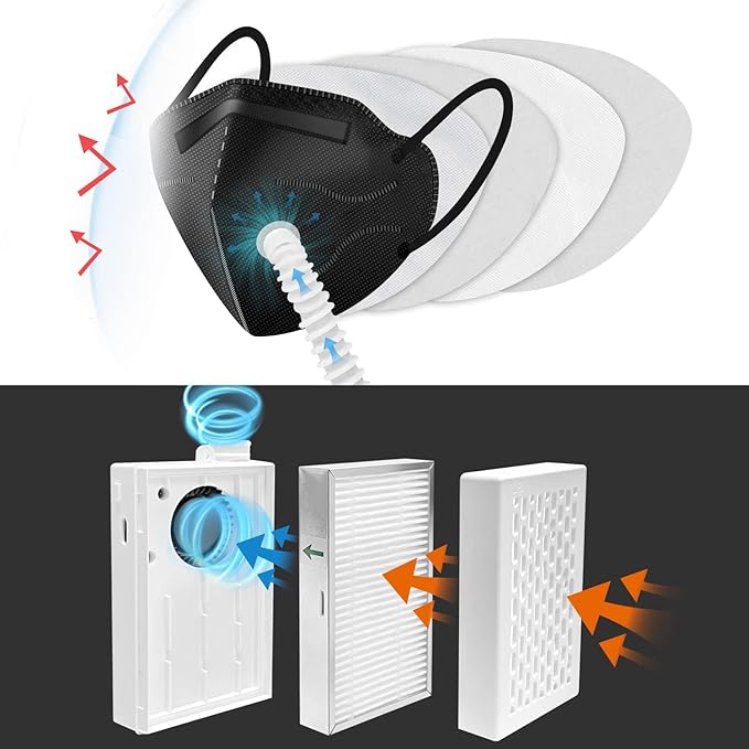 Bwinmak Electric Portable Rechargeable Air Purifier Makes with Filter for Dust,Sanding,Polishing,Weeding,Protection Works