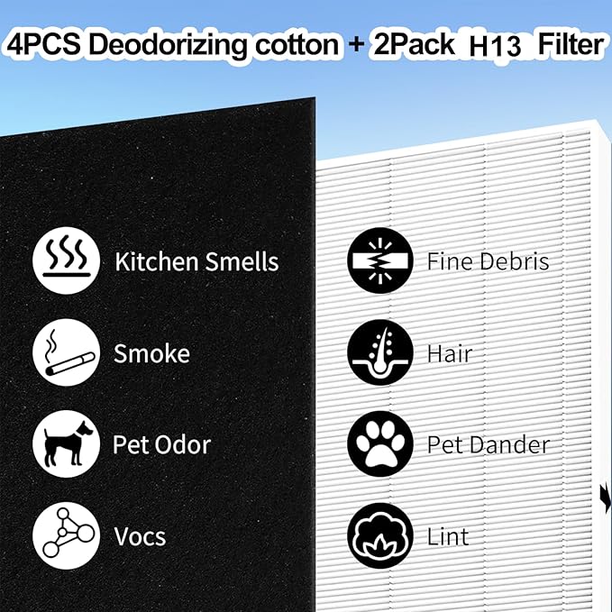 AP-1512HH replacement filter Compatible with Coway Airmega AP-1512HH,2 Filters and 4 Carbon Pre-Filters