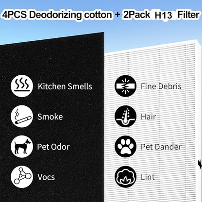 AP-1512HH replacement filter Compatible with Coway Airmega AP-1512HH,2 Filters and 4 Carbon Pre-Filters