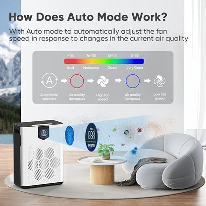 Air Purifiers for Home up to 3000 Sq Ft with Washable Filters, 2x H14 True HEPA Filter, 2xSpeed Fan with Turbo Mode, CADR 500m³/h Remove Pet Hair Odor, 22dB Sleep Mode for Bedroom, Large Room,Office