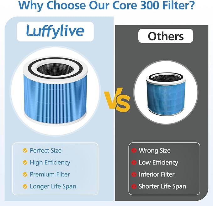 Core 300 Smoke Filter for LEVOIT Core 300/ Core 300S/ Core 300-P/Core 300S-P/Core P350 Air Purifi-ers, 3-IN-1 HEPA Filter, Compared to Part# Core 300-RF, Blue (2 Pack)