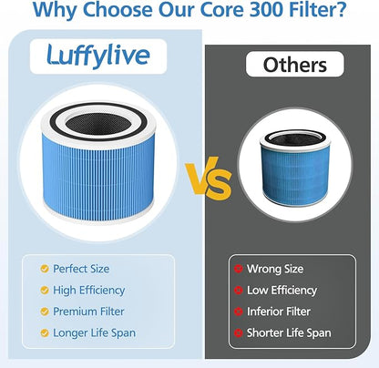 Core 300 Smoke Filter for LEVOIT Core 300/ Core 300S/ Core 300-P/Core 300S-P/Core P350 Air Purifi-ers, 3-IN-1 HEPA Filter, Compared to Part# Core 300-RF, Blue (2 Pack)