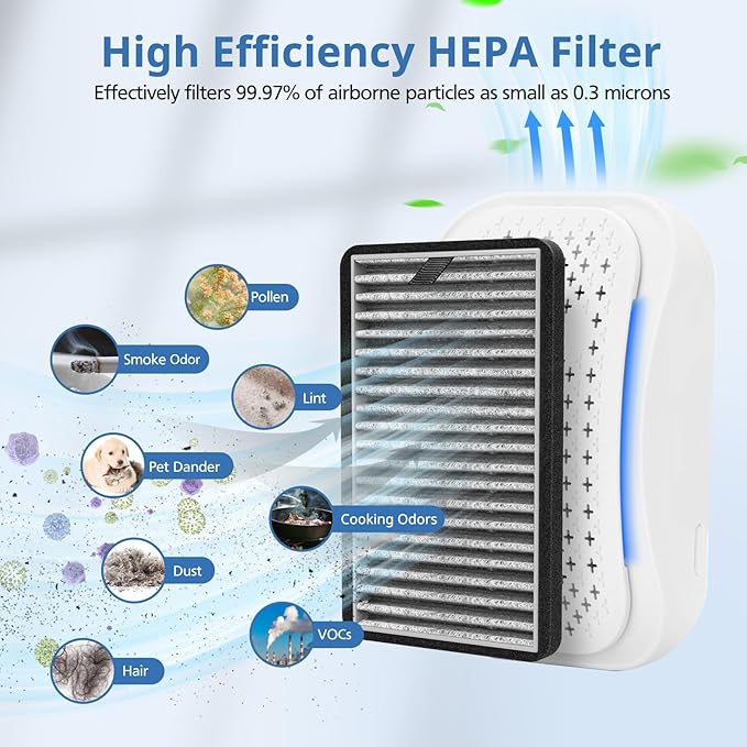 For DSTx HEPA + Carbon Filters Replacement Compatible with Clarifion DSTx Mini Personal Portable Air Purifiers for Home, Bedroom and Pets, Works for Dust, Smoke,Odors and Airborne Particles, 4 Pack
