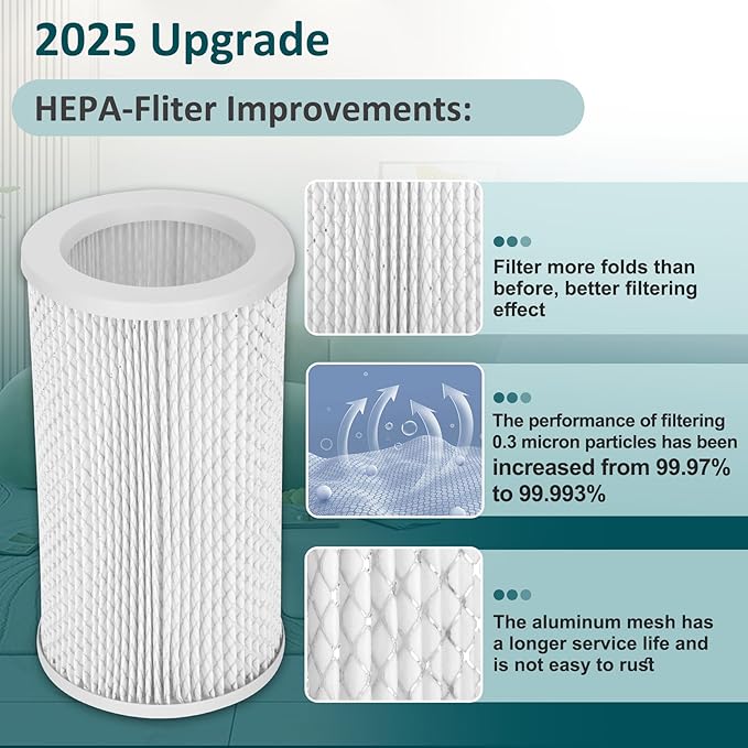 Filter Replacement Fit for Molekule(3 Pack), 1pc H13 HEPA and 2pc Pre-Filter Replacement Fit for Molekule Air Purifier, Efficient Adsorption Air Purifier Fliter Replacement Set Fit for Molecule