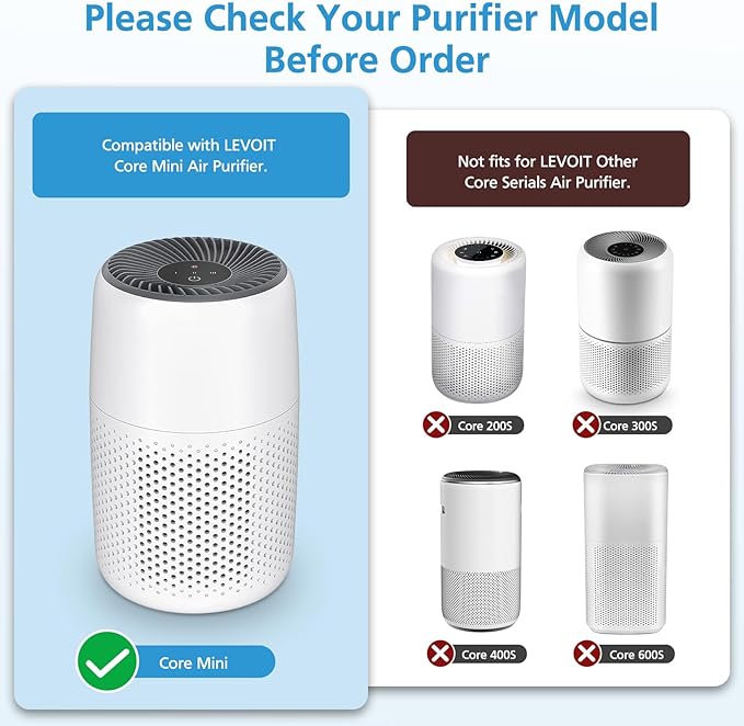 2 Pack Core Mini Replacement Filter for LEVOIT Core Mini-P Air Purifiers, Core Mini-RF Pet Care Filter Replacement