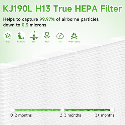 4 Packs KJ190L Replacement Filter Compatible with MOOKA KJ190L Air Cleaner Purifier For Home Large Room 2000 Ft², 4 HEPA Filters and 4 Washable PreFilters