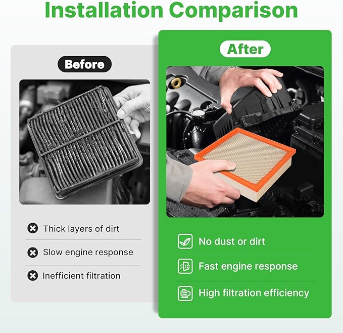 Engine+Cabin Air Filters Fit for 2014-19 Highlander (Gas Only) 3.5L 2.7L, 2011-20 Sienna Gas 3.5L, 2012-17 Camry (Gas Only) V6 3.5L (No Camry 2.5L) Engine Air Filter Replace CA10755 CF10285