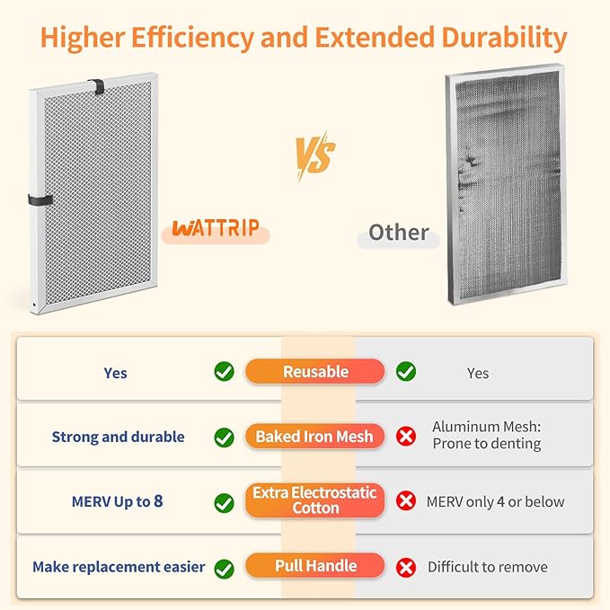 2-Pack 14x20x1 MERV 8 Reusable & Washable Electrostatic Air Filters - Long-Lasting Filter for HVAC, Furnace & Air Conditioner Units, Actual Size: 13-5/8” x 19-5/8” x 7/8”
