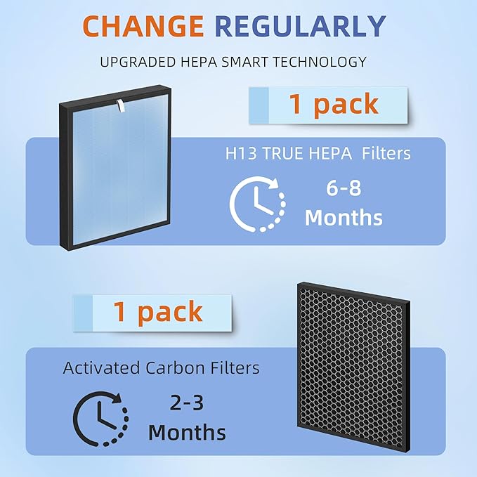 HSP001 True HEPA Filter Replacements for Hathaspace Air Purifier Filters HSP001,4 in 2 H13 True HEPA Filter with Activated Carbon Pre-Filter,1 Pack