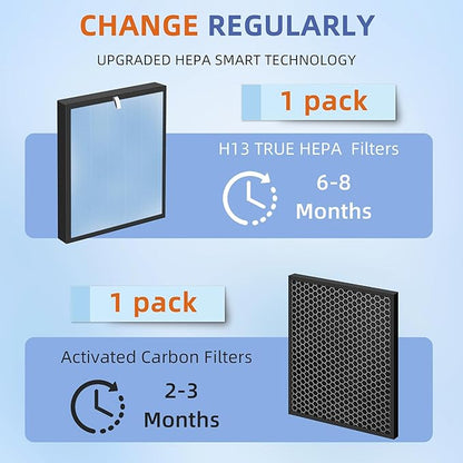 HSP001 True HEPA Filter Replacements for Hathaspace Air Purifier Filters HSP001,4 in 2 H13 True HEPA Filter with Activated Carbon Pre-Filter,1 Pack