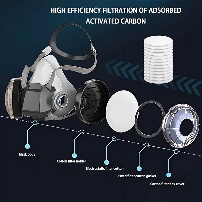 Respirator Cartridges’ 40PCS Spare Dust Pads, Respirator Mask's Filter Cotton, Compatible with Half Face Spray Paint Mask Circular Filters for Painting, Sanding, Construction and Dust